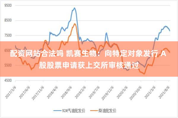 配资网站合法吗 凯赛生物：向特定对象发行 A 股股票申请获上交所审核通过