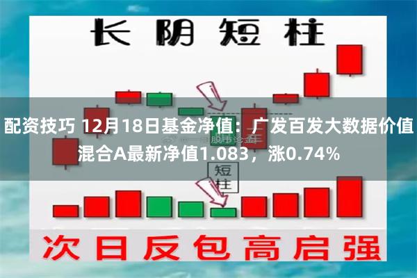 配资技巧 12月18日基金净值：广发百发大数据价值混合A最新净值1.083，涨0.74%